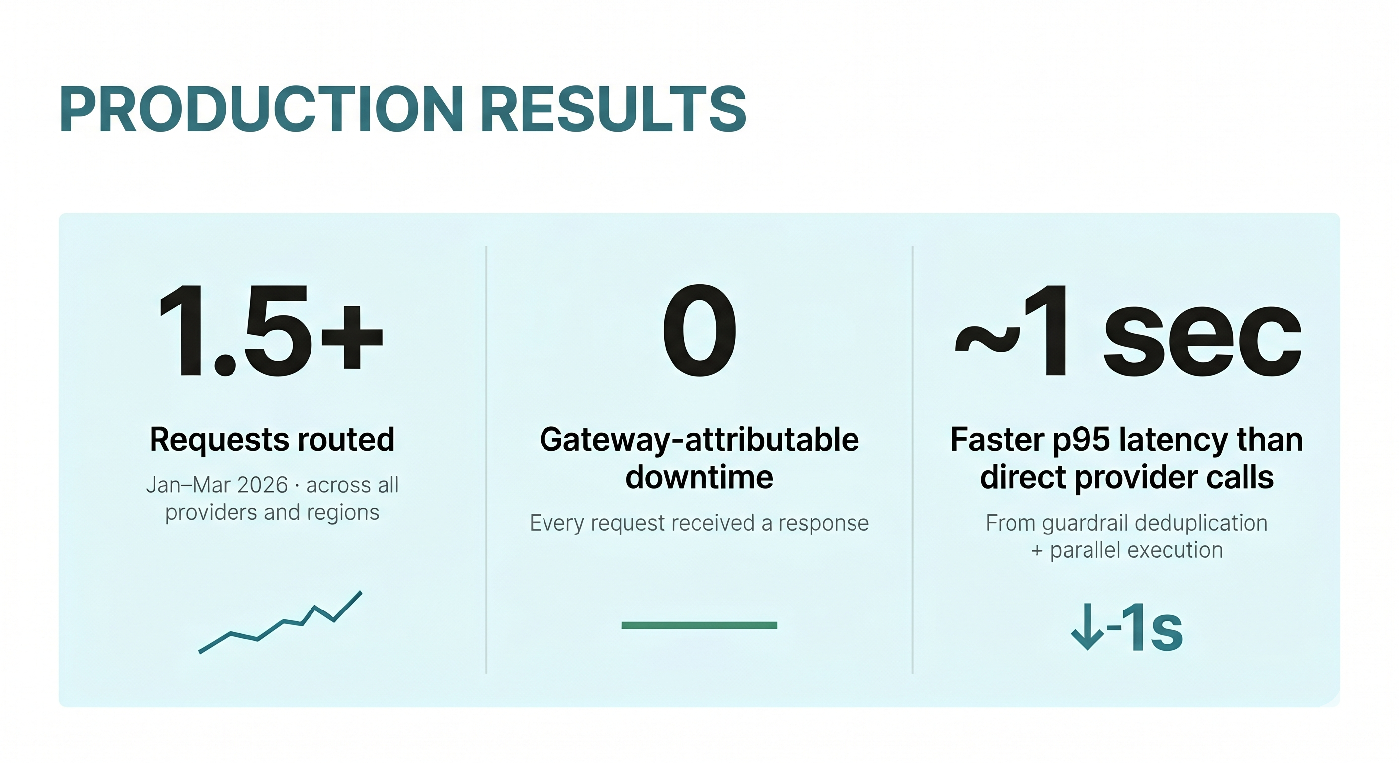 Production Results Wysa