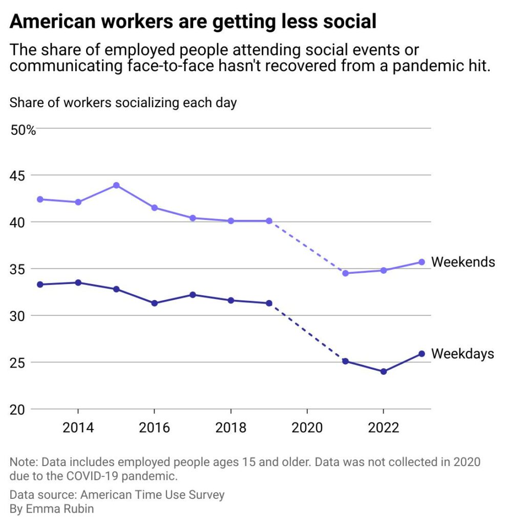 kg4dFamericanworkersaregettinglesssocialR1I2-986x1024.jpg